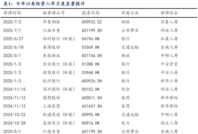 芦哲：下一阶段轮动到哪些行业？_芦哲：下一阶段轮动到哪些行业？_
