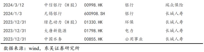 芦哲：下一阶段轮动到哪些行业？_芦哲：下一阶段轮动到哪些行业？_