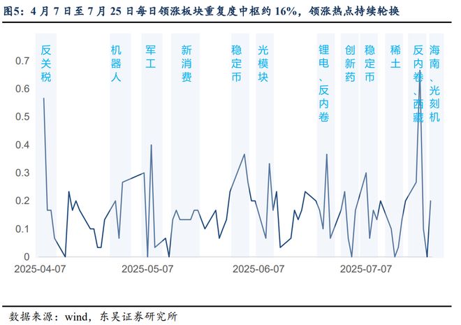 芦哲：下一阶段轮动到哪些行业？_芦哲：下一阶段轮动到哪些行业？_