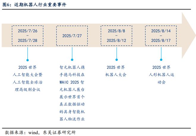 芦哲：下一阶段轮动到哪些行业？_芦哲：下一阶段轮动到哪些行业？_