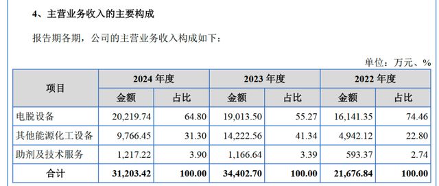 从合作到决裂：长江能科关联交易负毛利率背后的商业罗生门