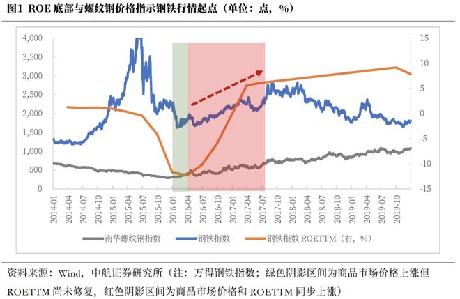 董忠云：“反内卷”行情将怎么演绎、如何配置__董忠云：“反内卷”行情将怎么演绎、如何配置