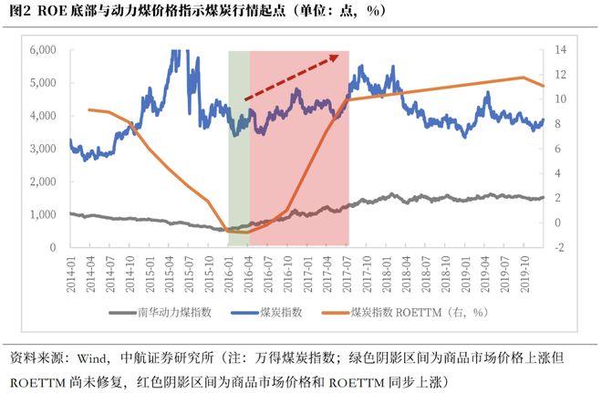 董忠云：“反内卷”行情将怎么演绎、如何配置__董忠云：“反内卷”行情将怎么演绎、如何配置