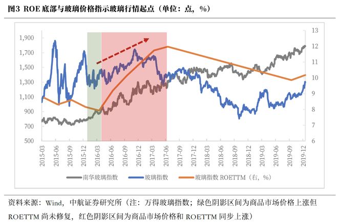 董忠云：“反内卷”行情将怎么演绎、如何配置_董忠云：“反内卷”行情将怎么演绎、如何配置_