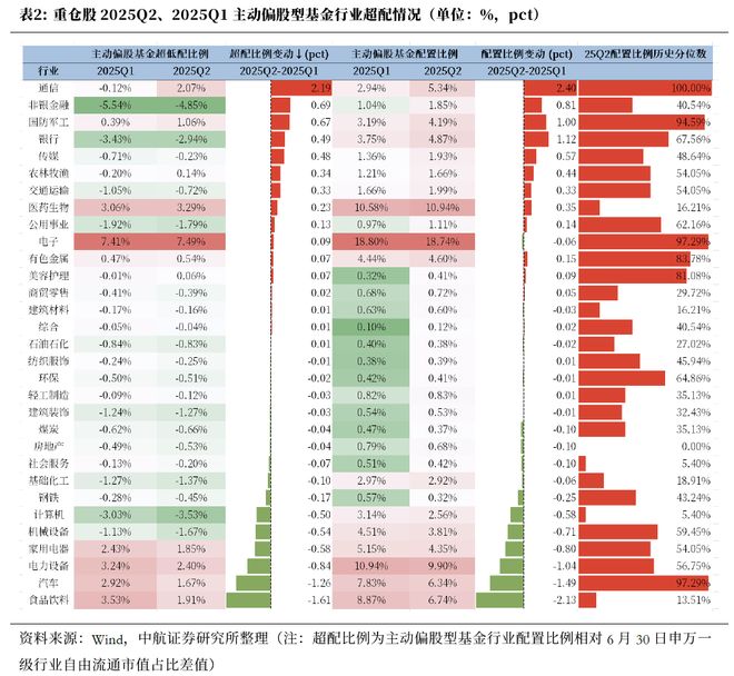 董忠云：“反内卷”行情将怎么演绎、如何配置_董忠云：“反内卷”行情将怎么演绎、如何配置_
