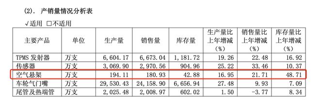 新能源车企竞争延至上游：理想、小鹏们崛起，养大了哪些零部件企业？