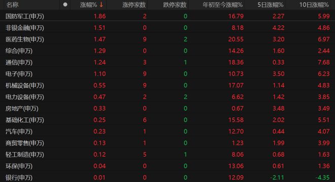 _主线科技估值_聚焦三农猪周期