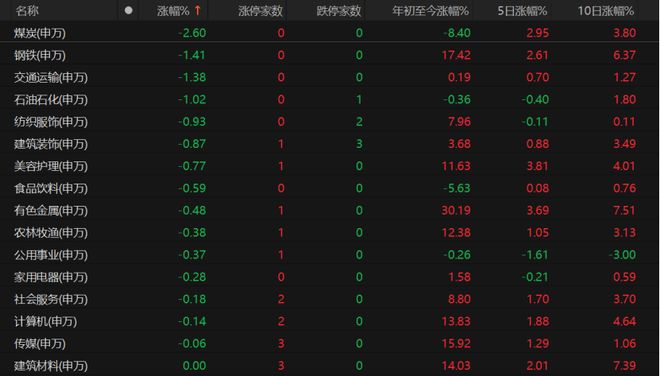 _聚焦三农猪周期_主线科技估值