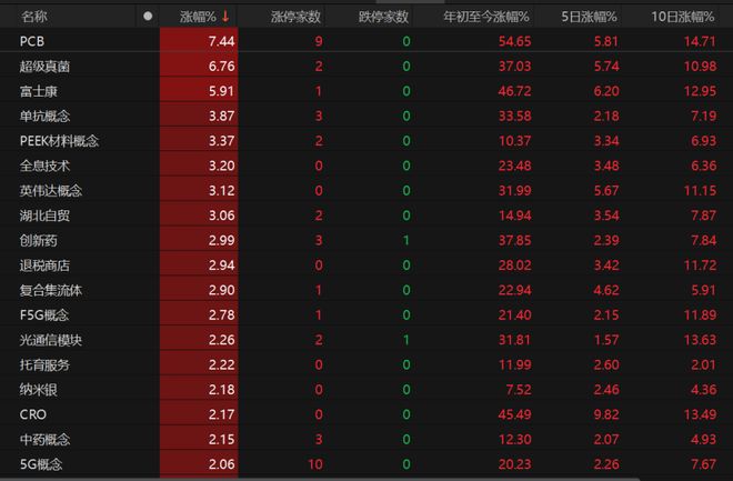主线科技估值_聚焦三农猪周期_