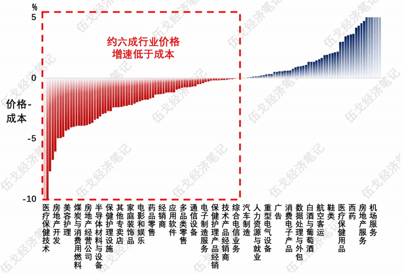 _反内卷组织_反卷内卷手法