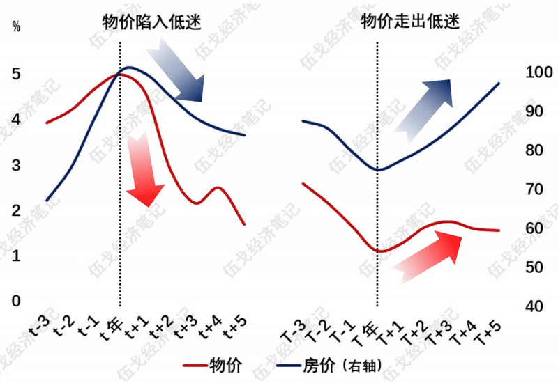 反内卷组织_反卷内卷手法_