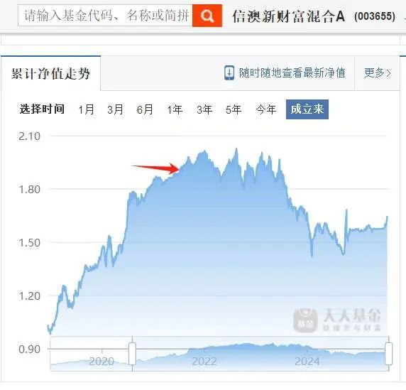 3年亏掉基民200亿，却收20多亿管理费！千亿基金公司，又一位副总要跑？_3年亏掉基民200亿，却收20多亿管理费！千亿基金公司，又一位副总要跑？_
