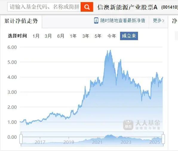 _3年亏掉基民200亿，却收20多亿管理费！千亿基金公司，又一位副总要跑？_3年亏掉基民200亿，却收20多亿管理费！千亿基金公司，又一位副总要跑？