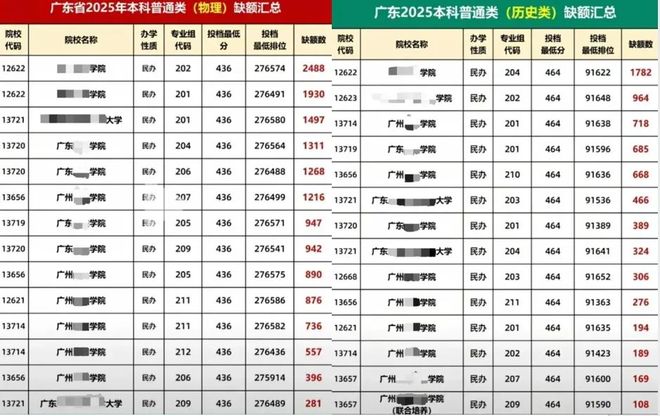 风向变了，985名校跌落神坛？