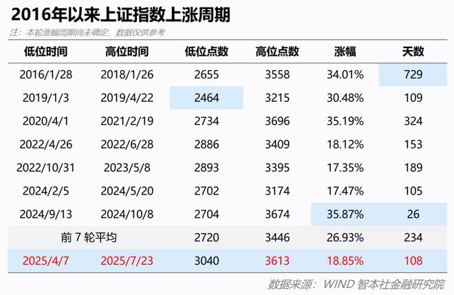 《数据周报79》：国家队对市场影响多大？__《数据周报79》：国家队对市场影响多大？
