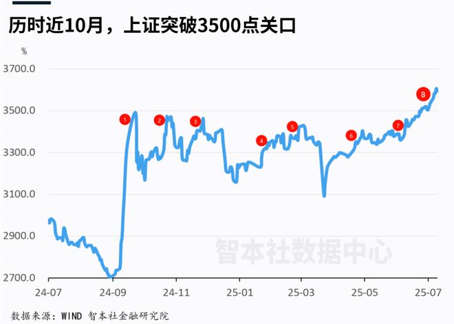 《数据周报79》：国家队对市场影响多大？__《数据周报79》：国家队对市场影响多大？