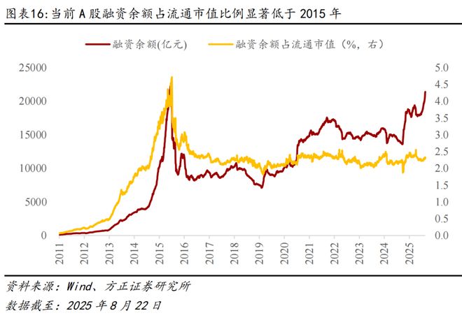 燕翔：2015年A股行情复盘与启示__燕翔：2015年A股行情复盘与启示