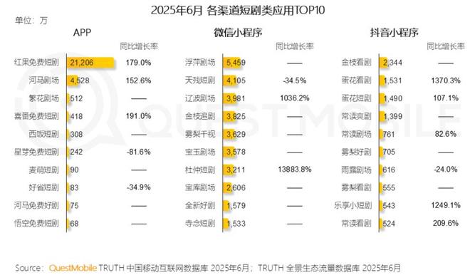 腾讯视频的播客和播放的区别__传智播客培训是骗局吗