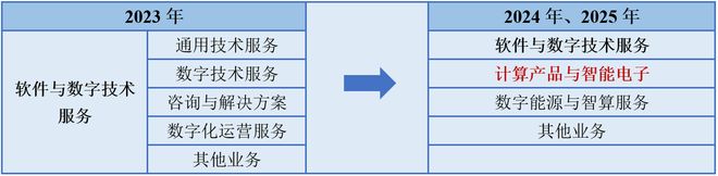 狂揽160亿，软通动力，一战封神！__狂揽160亿，软通动力，一战封神！
