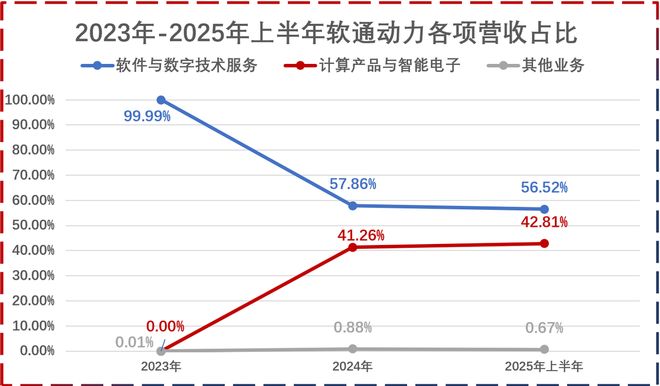狂揽160亿，软通动力，一战封神！__狂揽160亿，软通动力，一战封神！