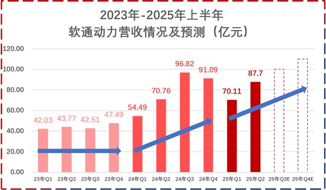 _狂揽160亿，软通动力，一战封神！_狂揽160亿，软通动力，一战封神！