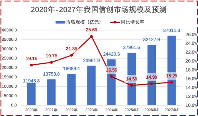 _狂揽160亿，软通动力，一战封神！_狂揽160亿，软通动力，一战封神！