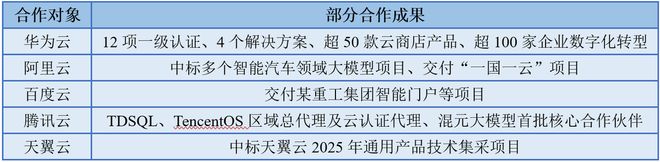 狂揽160亿，软通动力，一战封神！_狂揽160亿，软通动力，一战封神！_
