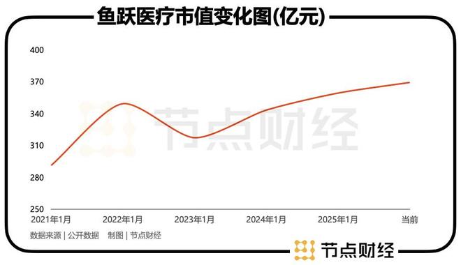 _鱼跃医疗吴群：五年要做到千亿市值，是吹牛还是真牛？_鱼跃医疗吴群：五年要做到千亿市值，是吹牛还是真牛？