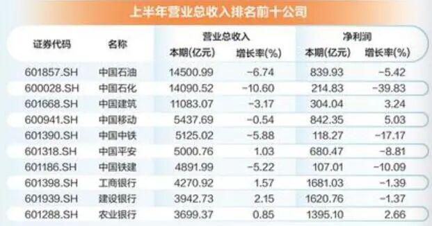A股半年报“交卷”！近八成公司盈利，人工智能引领增势_A股半年报“交卷”！近八成公司盈利，人工智能引领增势_