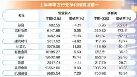 _A股半年报“交卷”！近八成公司盈利，人工智能引领增势_A股半年报“交卷”！近八成公司盈利，人工智能引领增势