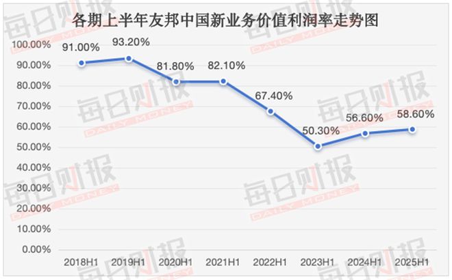 _解读友邦保险半年报：基本盘稳固，内地市场喜忧参半_解读友邦保险半年报：基本盘稳固，内地市场喜忧参半