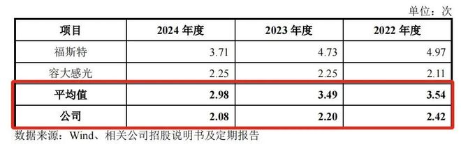 应收账款连增、募资用途追问 初源新材待解疑虑知多少？