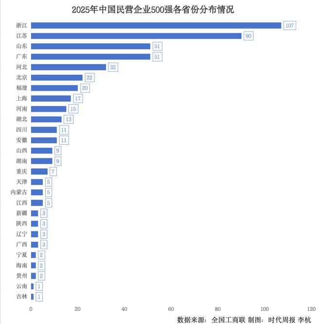 _粤苏鲁浙对比_苏浙粤比较