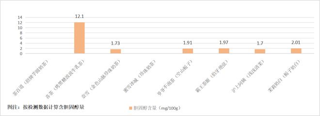 送检八大品牌“秋天的第一杯奶茶”：喜茶奈雪等五家产品检出反式脂肪酸 糖和钠含量普遍偏高