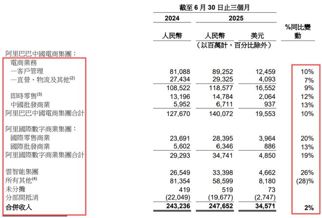 京东发财大赢家_京东大赢家商圈红包_