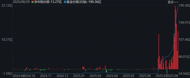 _你恐慌我贪婪！8月约500亿资金借道ETF蜂拥进场，但这个火爆的板块竟被大幅抛售_你恐慌我贪婪！8月约500亿资金借道ETF蜂拥进场，但这个火爆的板块竟被大幅抛售