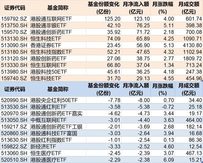 _你恐慌我贪婪！8月约500亿资金借道ETF蜂拥进场，但这个火爆的板块竟被大幅抛售_你恐慌我贪婪！8月约500亿资金借道ETF蜂拥进场，但这个火爆的板块竟被大幅抛售