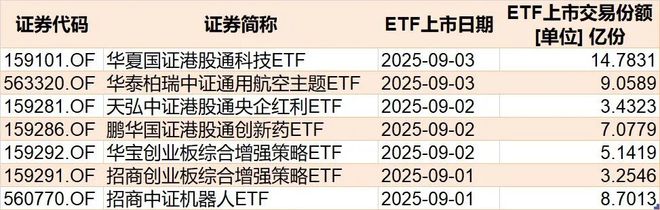 _你恐慌我贪婪！8月约500亿资金借道ETF蜂拥进场，但这个火爆的板块竟被大幅抛售_你恐慌我贪婪！8月约500亿资金借道ETF蜂拥进场，但这个火爆的板块竟被大幅抛售