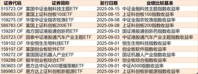 _你恐慌我贪婪！8月约500亿资金借道ETF蜂拥进场，但这个火爆的板块竟被大幅抛售_你恐慌我贪婪！8月约500亿资金借道ETF蜂拥进场，但这个火爆的板块竟被大幅抛售