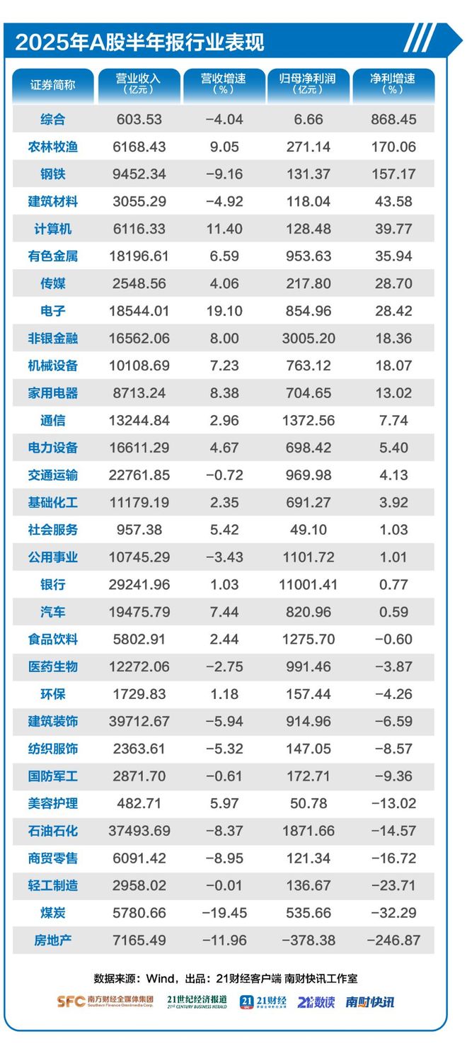 净利增长395247_净利润暴增的个股_