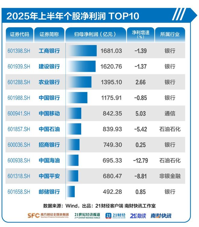 _净利增长395247_净利润暴增的个股