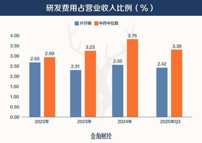 片仔癀和茅台哪个最适合投资_片仔癀和茅台合作的酒叫什么_