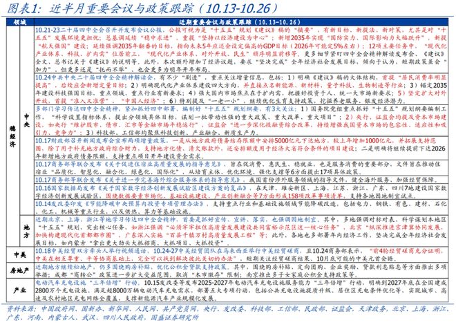 _熊园:“十五五”大方向已定,如何跟踪?_熊园:“十五五”大方向已定,如何跟踪?