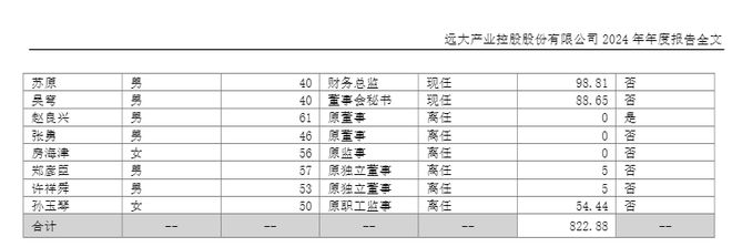 _总监的领导是谁_总监由谁任命