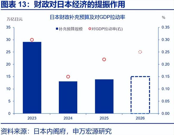 安倍经济学有效果吗_安倍经济学的首要目标_