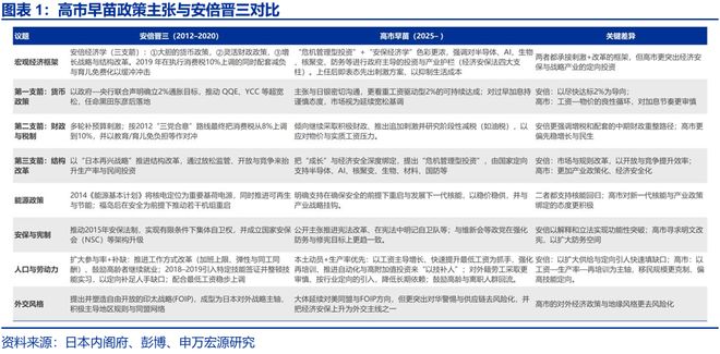 安倍经济学的首要目标__安倍经济学有效果吗