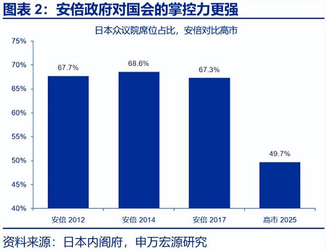 _安倍经济学的首要目标_安倍经济学有效果吗