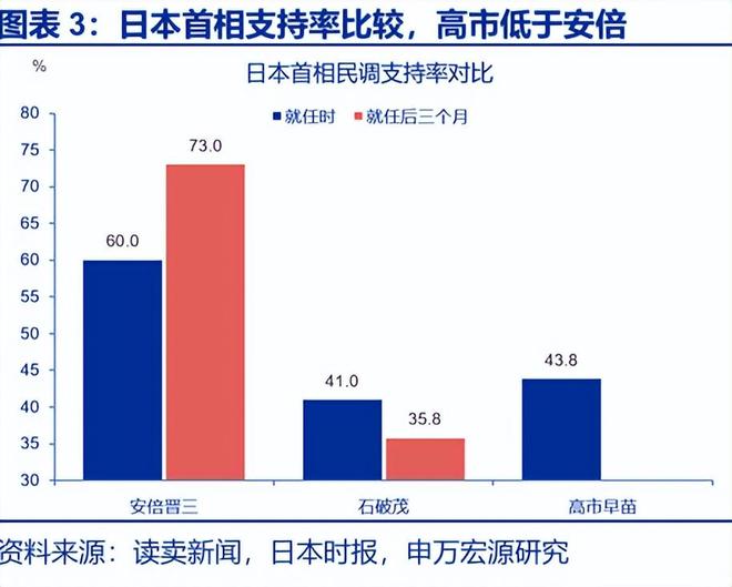 安倍经济学有效果吗_安倍经济学的首要目标_