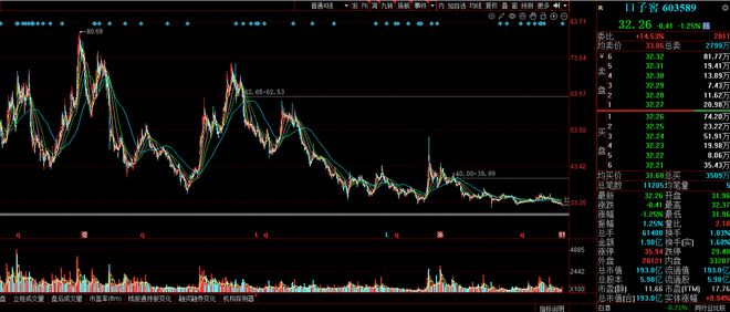 白酒跌停了吗__白酒股又跌了