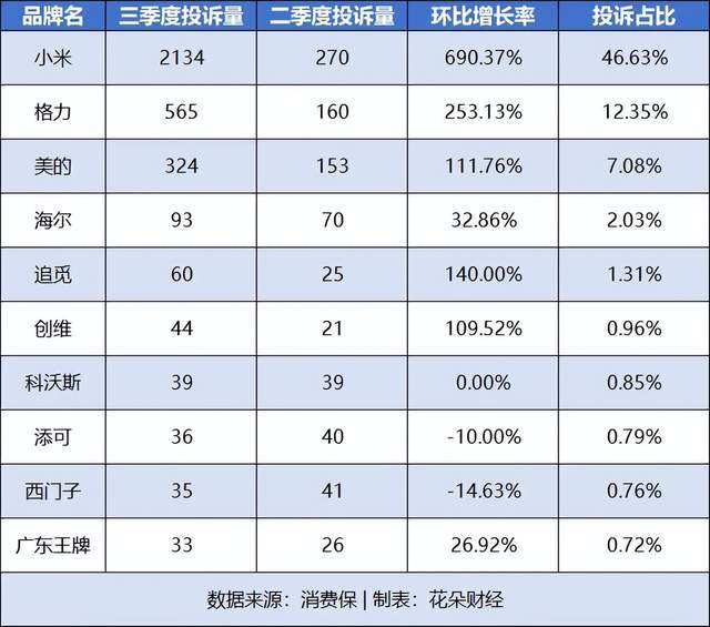 6.5秒下线一台空调，雷军高调加码家电，把董小姐逼急了？__6.5秒下线一台空调，雷军高调加码家电，把董小姐逼急了？